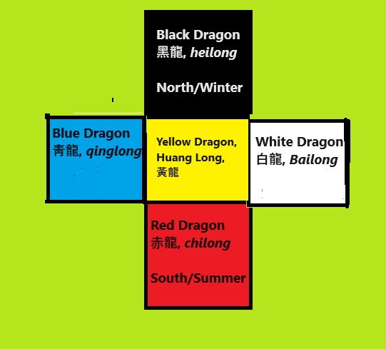 Chinesecardinalenergy.png