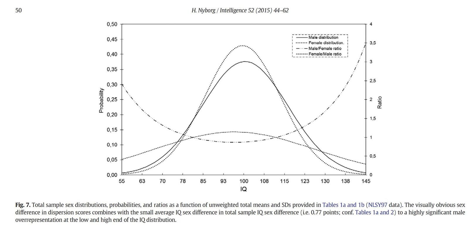 iq graph.jpeg