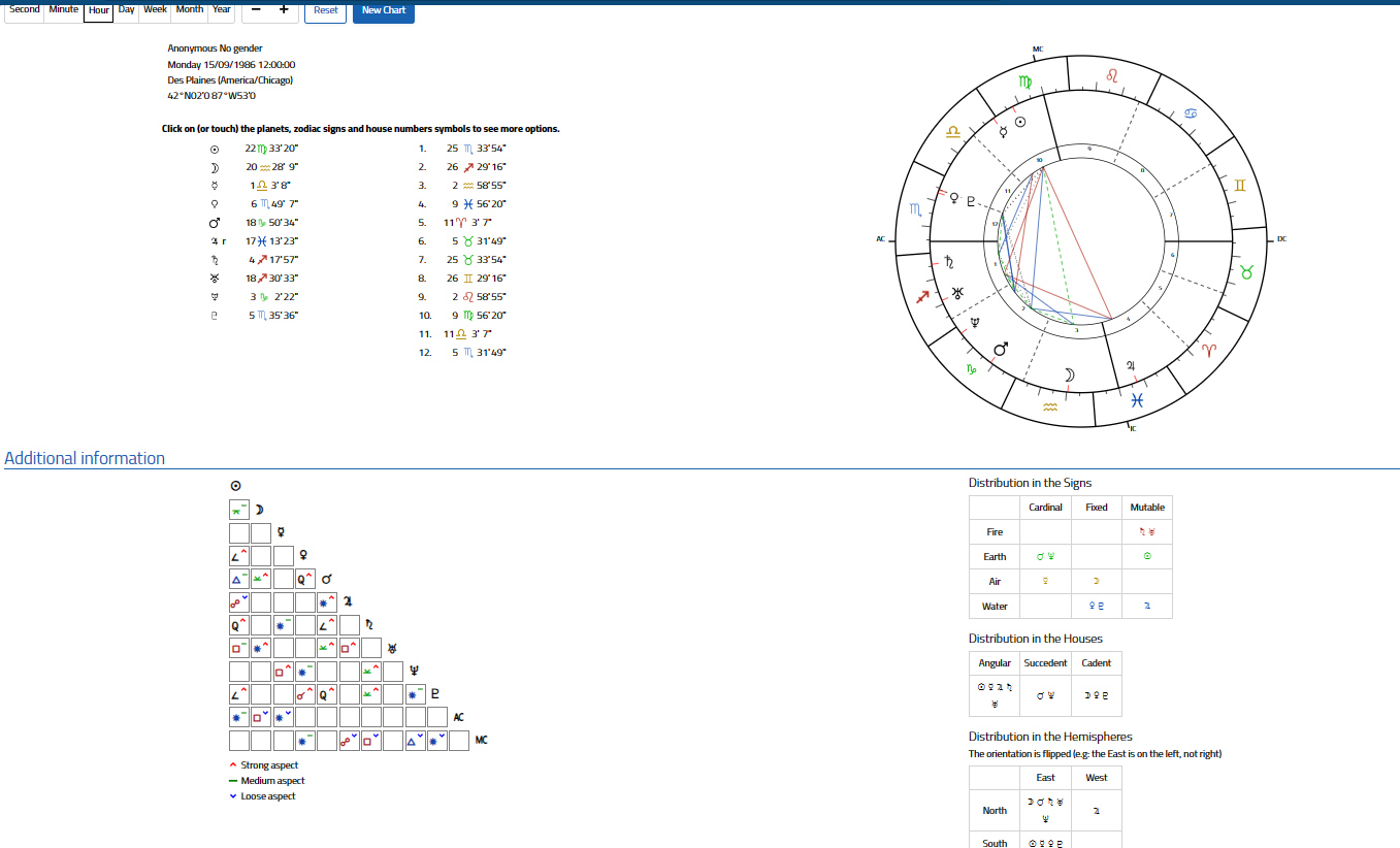 It Natal chart.png