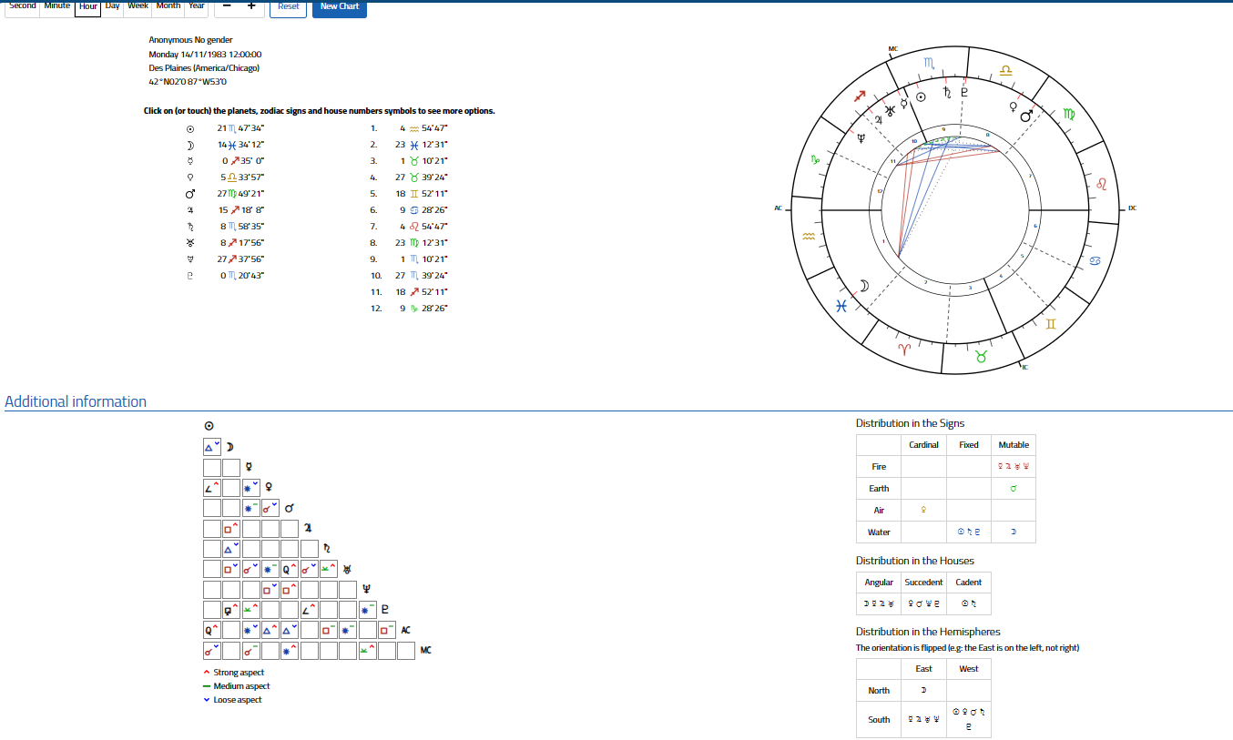 Pet cemetary natal chart.png