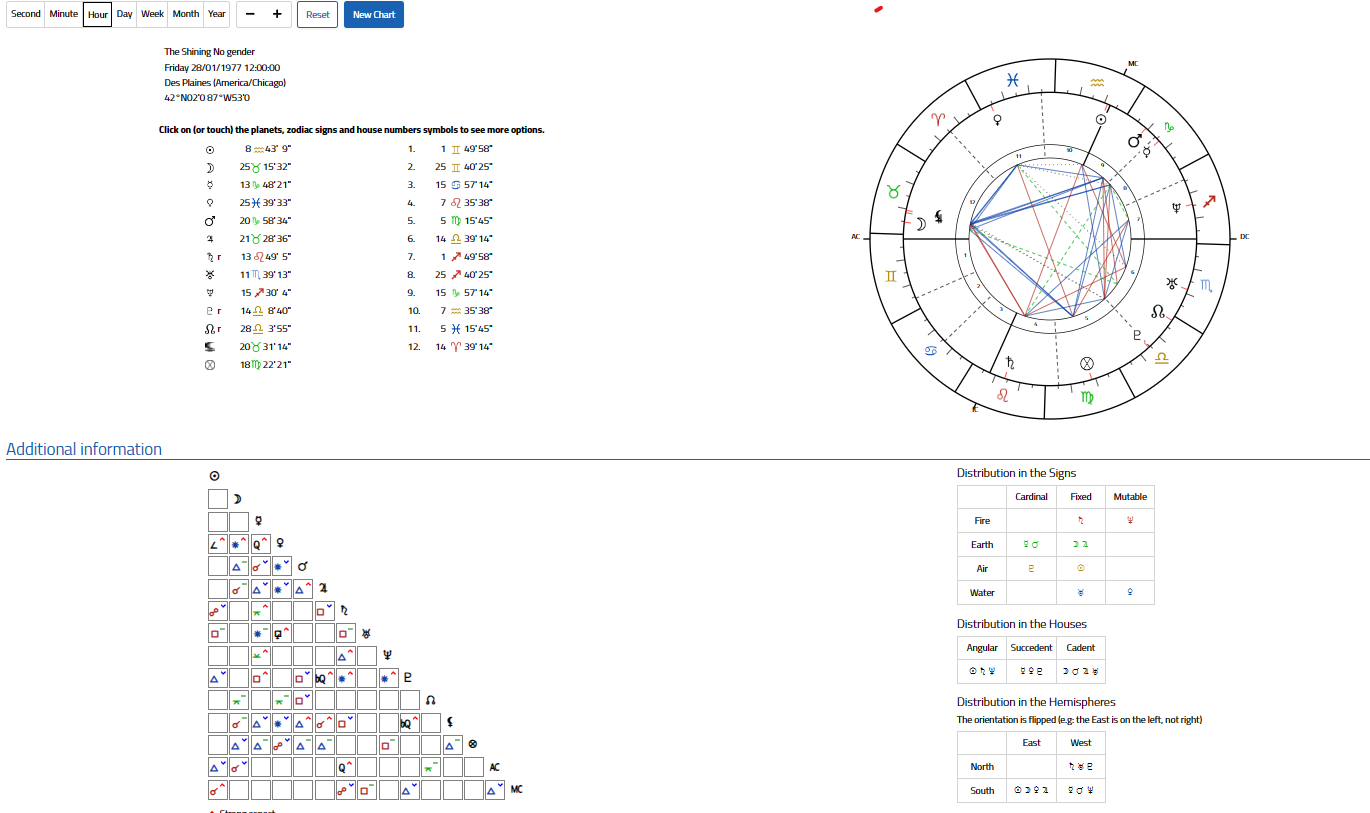 The Shining Natal chart.png