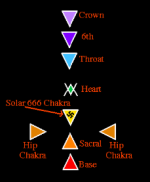 Chakras.png