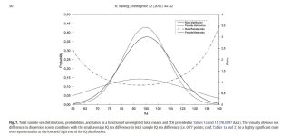 iq graph.jpeg
